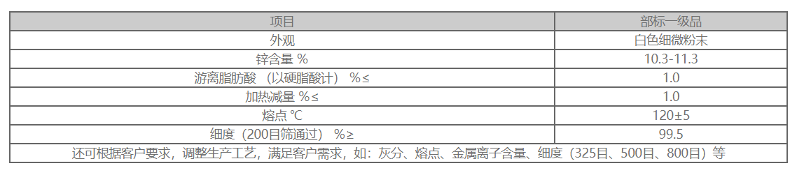 硬脂酸鋅